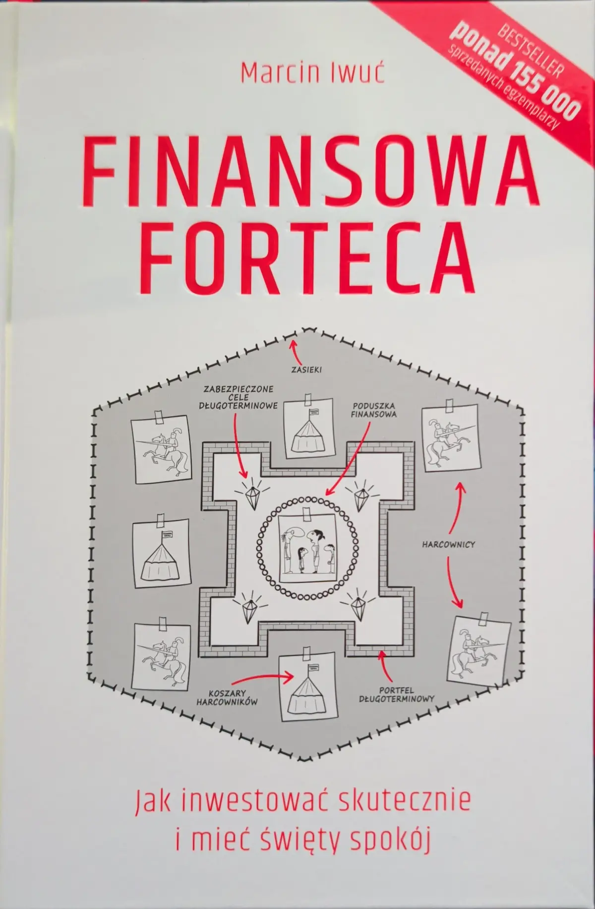 Finansowa Forteca